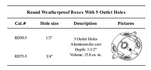 Weatherproof-boxes-round.jpg